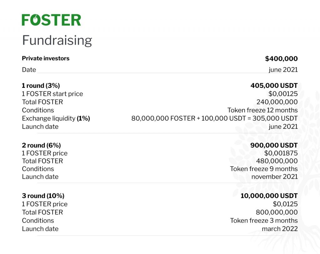 Solving the Climate Change Problem Using Blockchain Technology - Start of the FOSTER Project