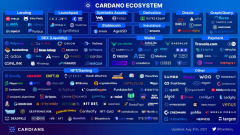 Cardano成功地应用了Alonzo Hard Fork;将智能合同功用_imtoken手机钱包
