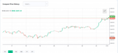 Crypto商场复兴：Exchange令牌优于BTC_imtoken最新下载
