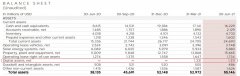 特斯拉泄漏比特币控股价值13亿美元，Q2，2300万美