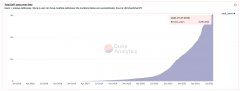 共同的地址被从头定坐落Ethereum Defi Apps爬曩昔3