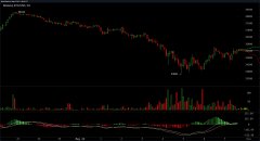 Crypto Markets丢掉了数十亿，弱手符号，Stablecoin市