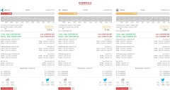 确定哪些硬币可以使用RSI Hunter带来利润