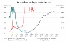 强有力的依据标明单一实体开采了100万比特币_imtoken钱包安全吗
