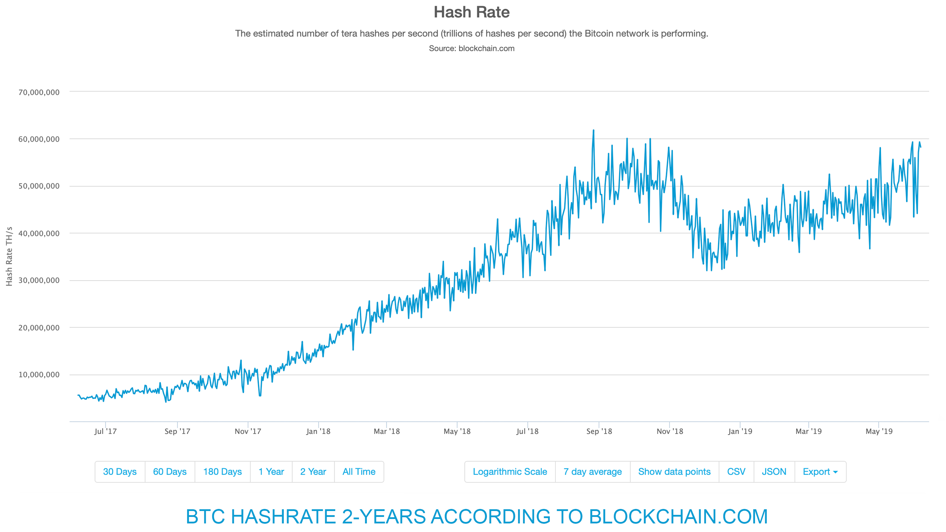 74% of the World's Bitcoin Mining Operations Driven by Renewable Energy Says Report