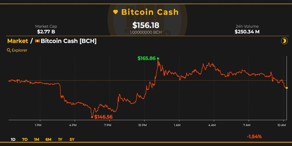 Markets Update: Crypto Traders Enter the New Year With Uncertainty