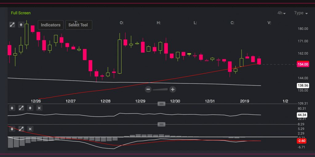 Markets Update: Crypto Traders Enter the New Year With Uncertainty