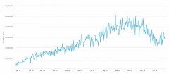 2018年比特币发掘生态系统SAW录制哈希尔和新设备_imtoken冷钱包官方下载
