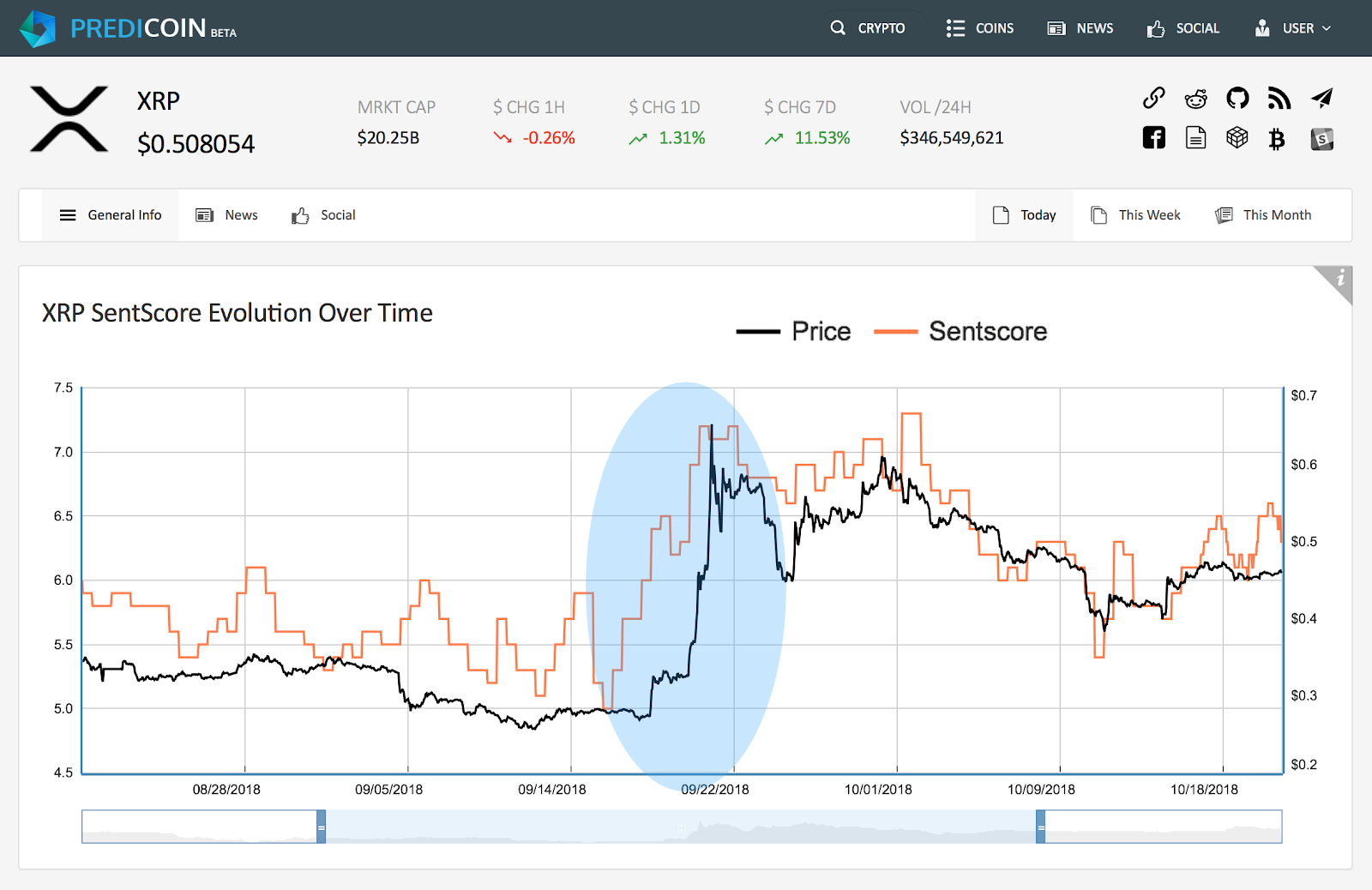 Sentiment Analysis Service Predicoin Launches for Cryptocurrency Traders