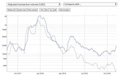 每日：BCH超出LTC，下一个德克斯？_imtoken是什么
